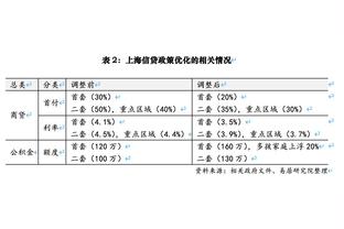 西媒：出场时间少是安切洛蒂的纪律处罚 居勒尔现在已不再散漫